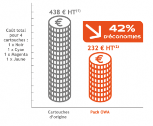 Illustration of the cost efficiency of OWA inkjet printer cartridge