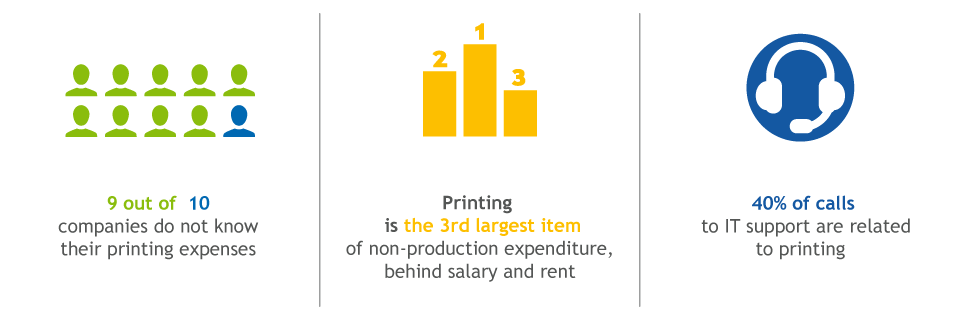 Benefits of OWA  Managed Print services MPS