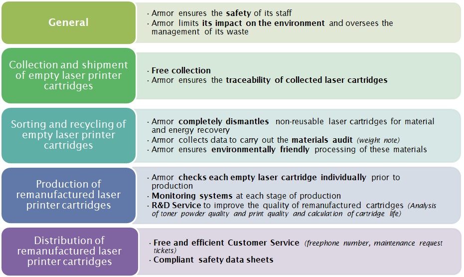 QUALICERT Certification renewed for the OWA range of eco-friendly ...